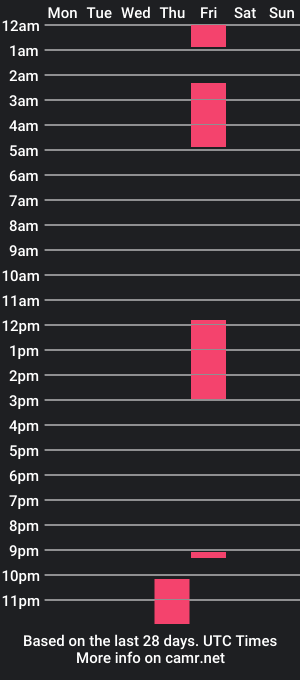 cam show schedule of stiven_castill0