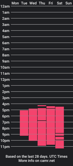 cam show schedule of stivenandsara