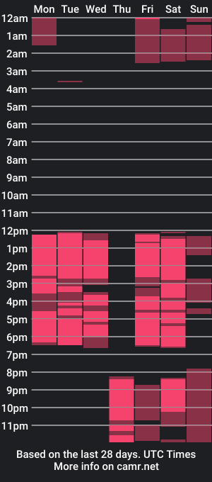 cam show schedule of stivenbragam