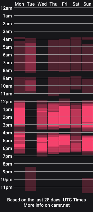 cam show schedule of stivendreams