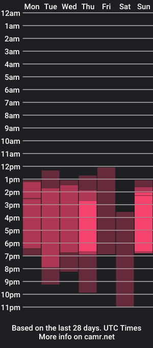 cam show schedule of stivenn_2