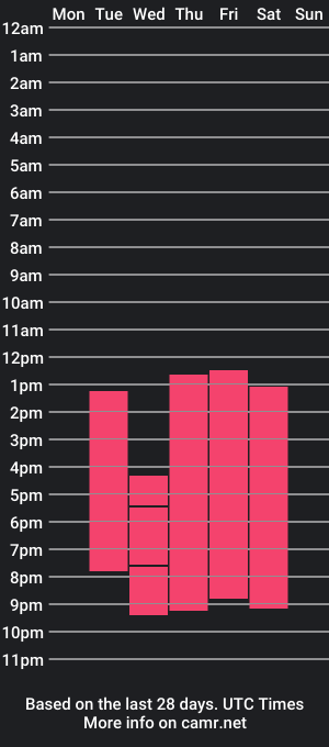 cam show schedule of stivenn_xuem