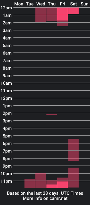 cam show schedule of stivmike01