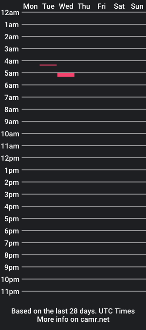 cam show schedule of stivnarce