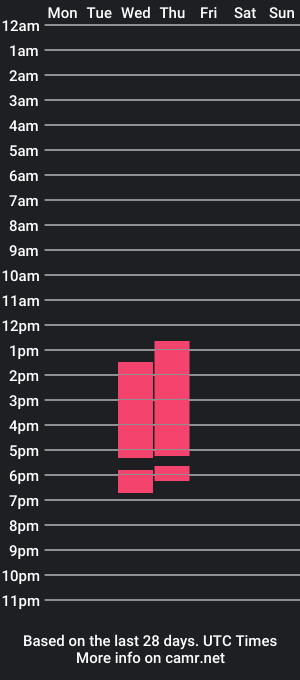 cam show schedule of stivxtaczu