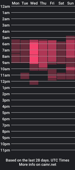 cam show schedule of stiwar_montoya