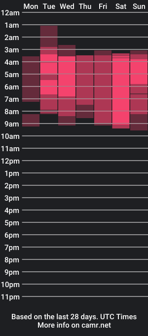 cam show schedule of stiwark_blake_