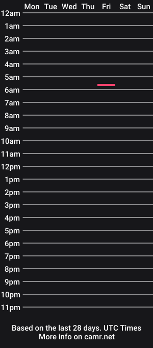 cam show schedule of sto0over