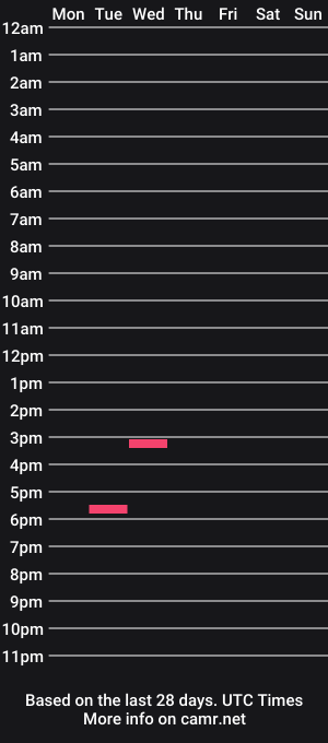 cam show schedule of stockingmen