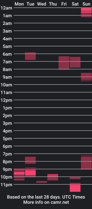 cam show schedule of stockungs