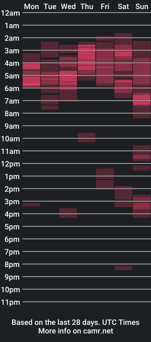 cam show schedule of stoffkater01