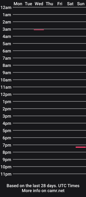 cam show schedule of stone120695