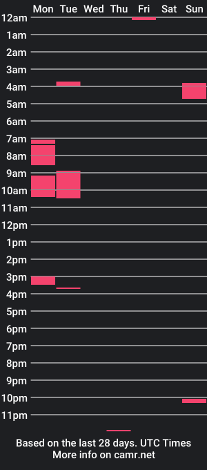 cam show schedule of stonea1995