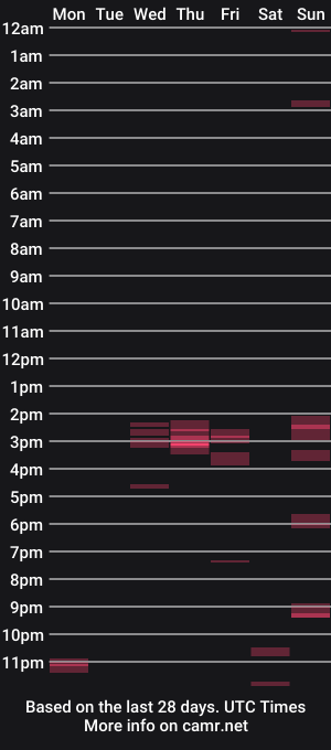 cam show schedule of stoneballee2121