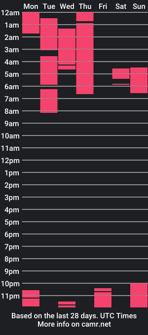 cam show schedule of stonedengeil