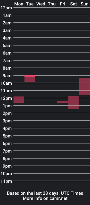 cam show schedule of stonednboner