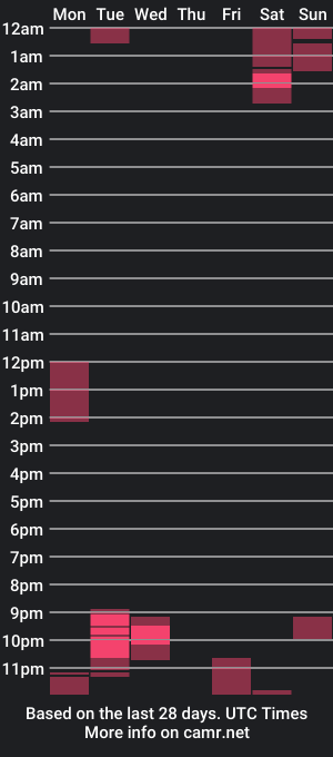 cam show schedule of stonedstroke