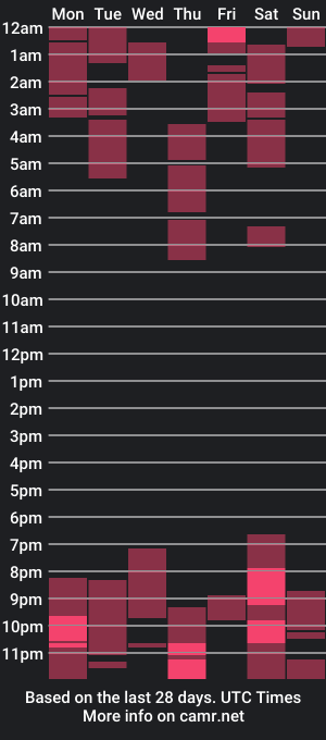 cam show schedule of stonehard_sophia