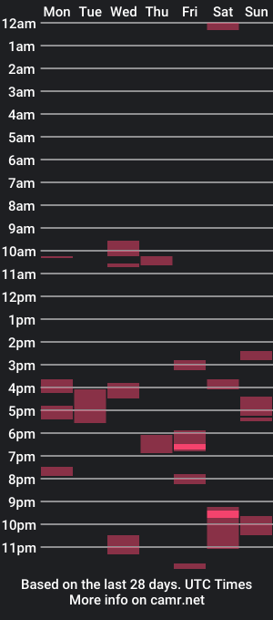 cam show schedule of stonepoint61