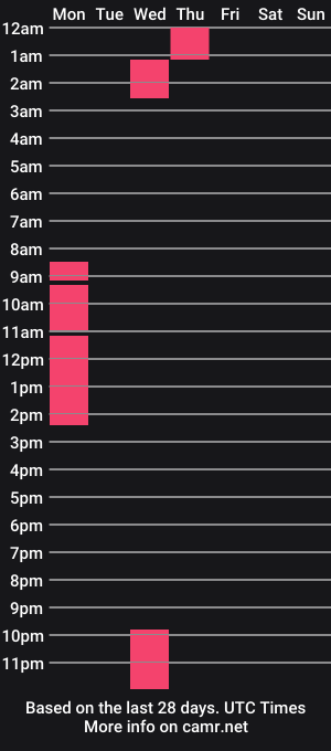 cam show schedule of stoner394