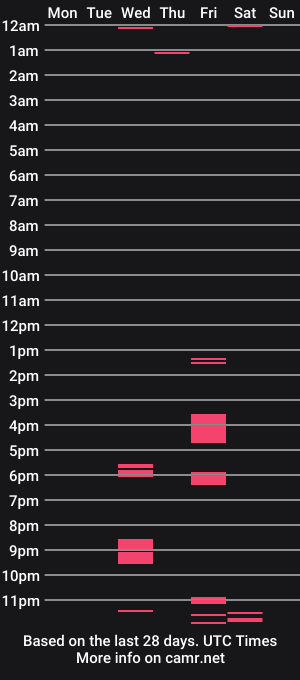 cam show schedule of stonerpaige