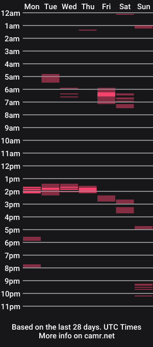 cam show schedule of stoney78