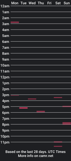 cam show schedule of stoneykiss