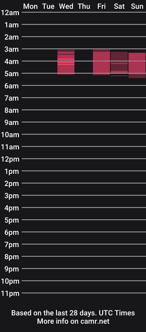 cam show schedule of stonykat