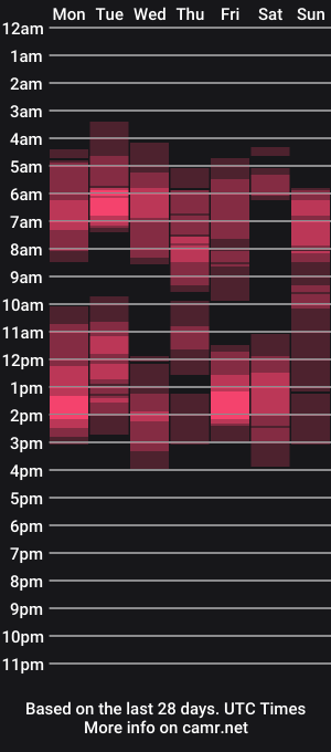 cam show schedule of stop_panic