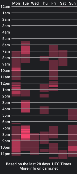 cam show schedule of stopfer_1