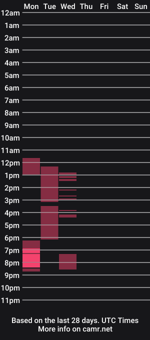 cam show schedule of stoppyfrenchy
