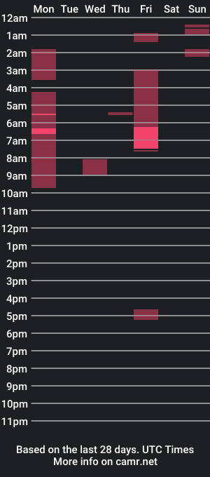 cam show schedule of storm1592