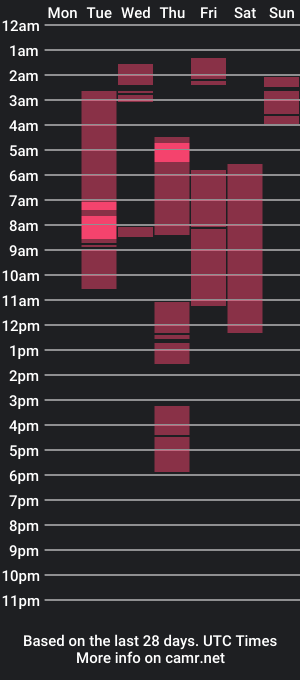 cam show schedule of storm_storm7