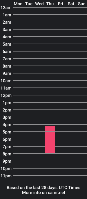 cam show schedule of stormcy