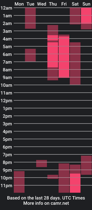 cam show schedule of stormdarknes