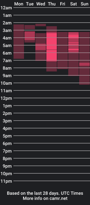 cam show schedule of stormi___1