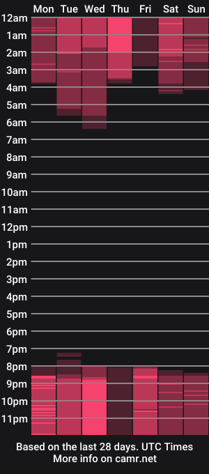 cam show schedule of stormi_light