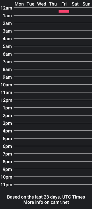 cam show schedule of stormiexoxo