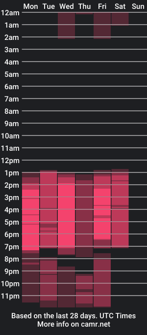 cam show schedule of stormihills