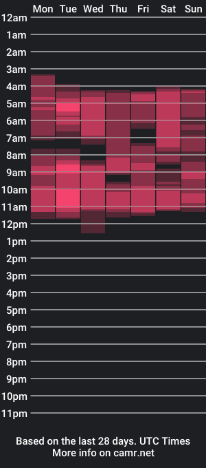 cam show schedule of storming_28