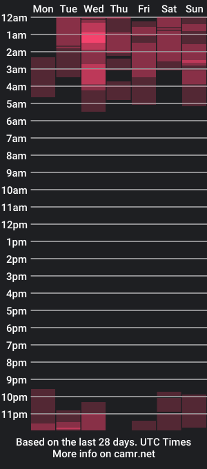 cam show schedule of stormirusso