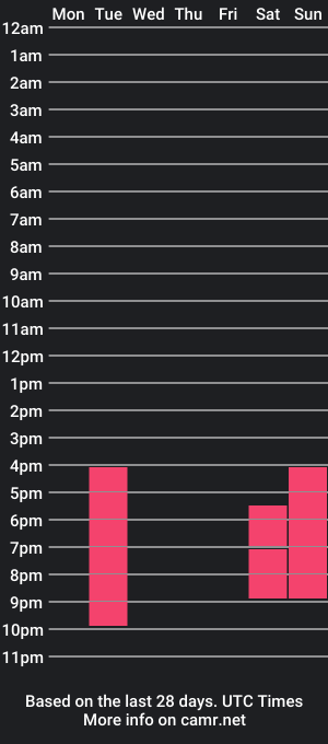 cam show schedule of stormybliiss