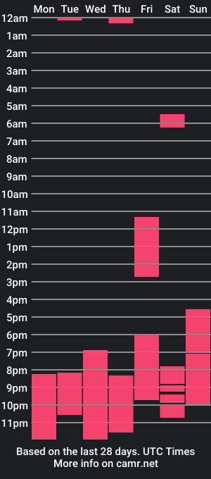 cam show schedule of stormykiss