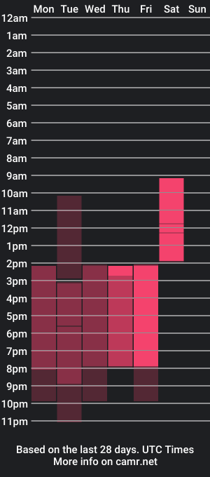 cam show schedule of stormyowen