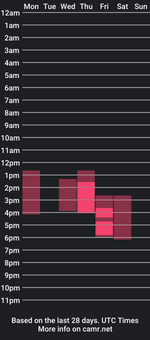 cam show schedule of stormysavagee