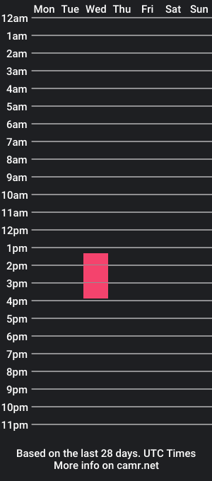 cam show schedule of stormysavagex