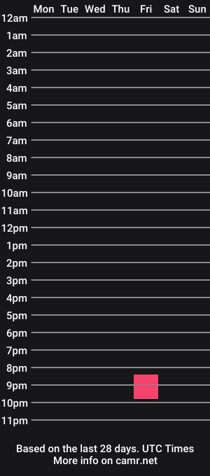 cam show schedule of stormytiger