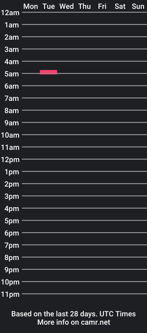 cam show schedule of str82curious