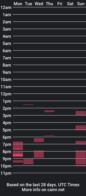 cam show schedule of str8_dave