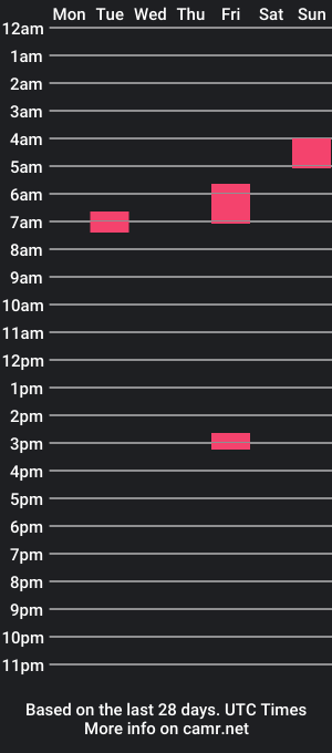 cam show schedule of str8astheycum